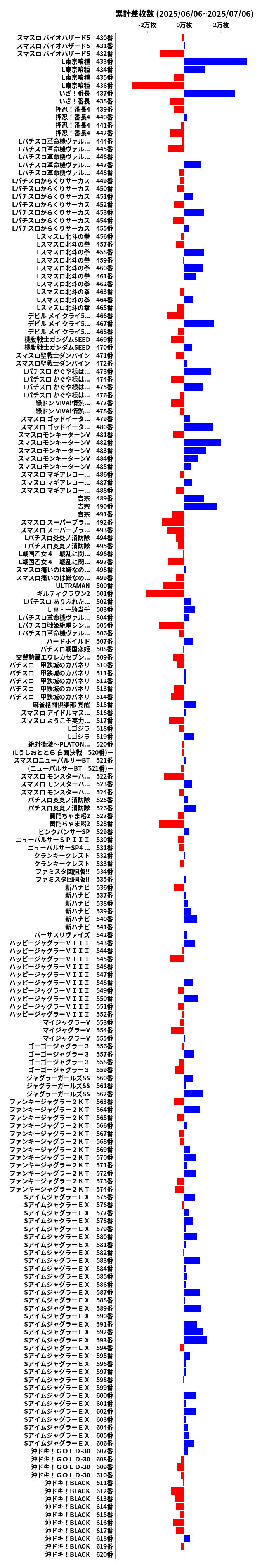 累計差枚数の画像