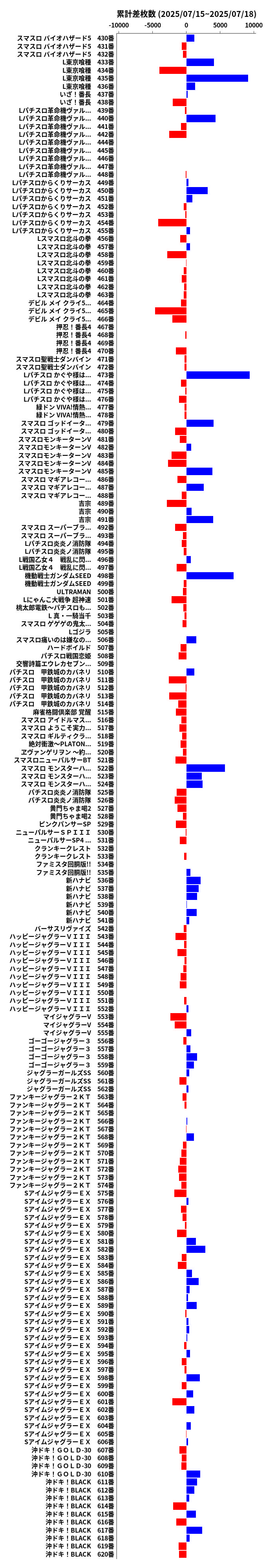 累計差枚数の画像