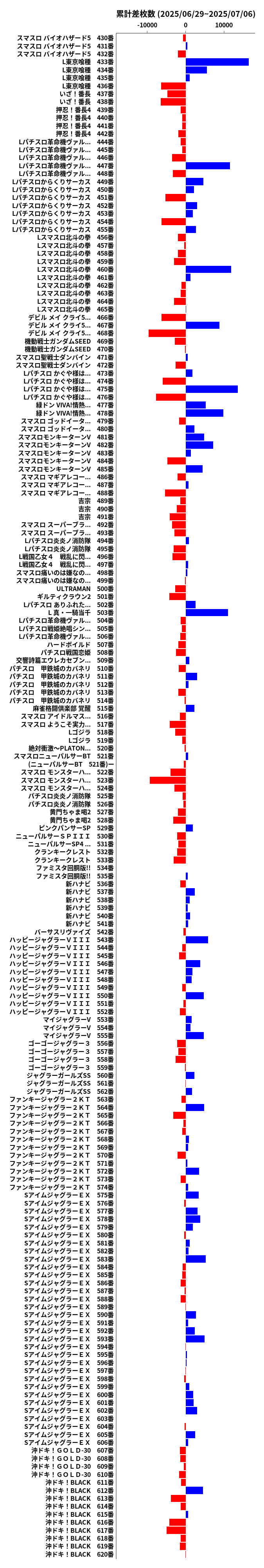 累計差枚数の画像