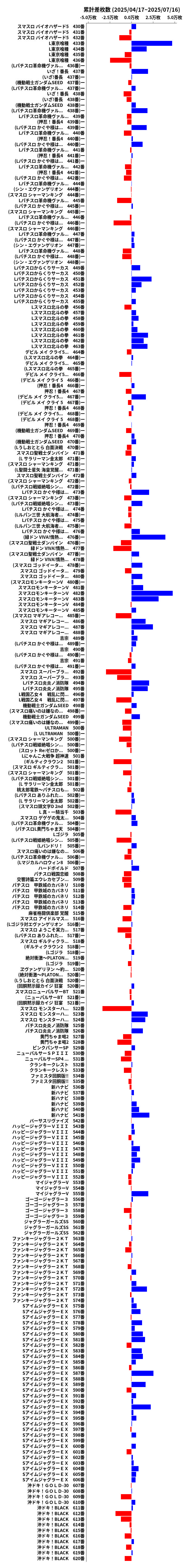 累計差枚数の画像