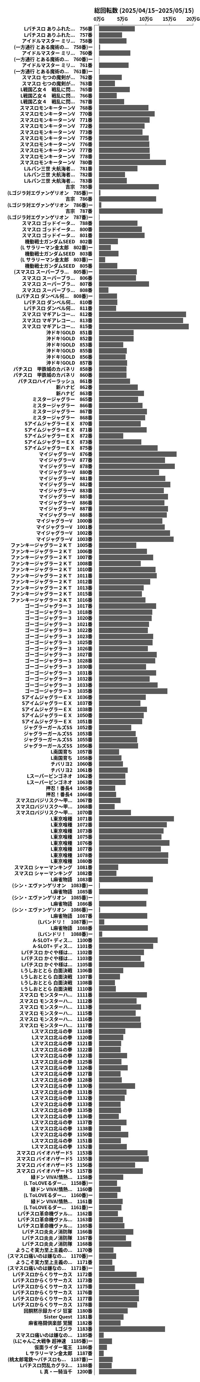 累計差枚数の画像