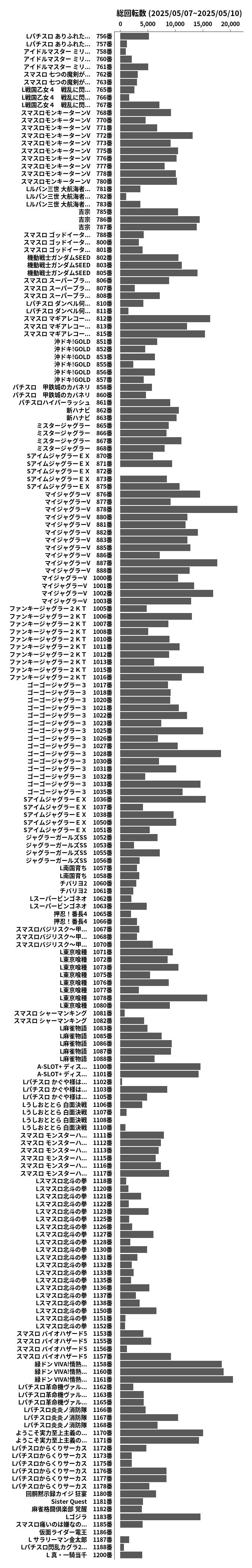 累計差枚数の画像