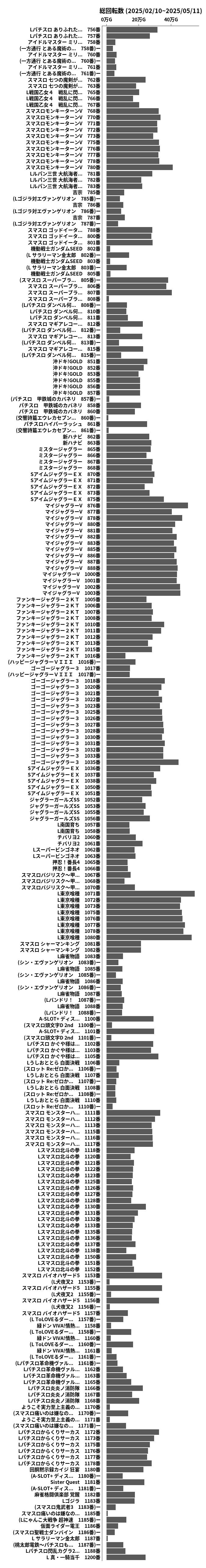 累計差枚数の画像