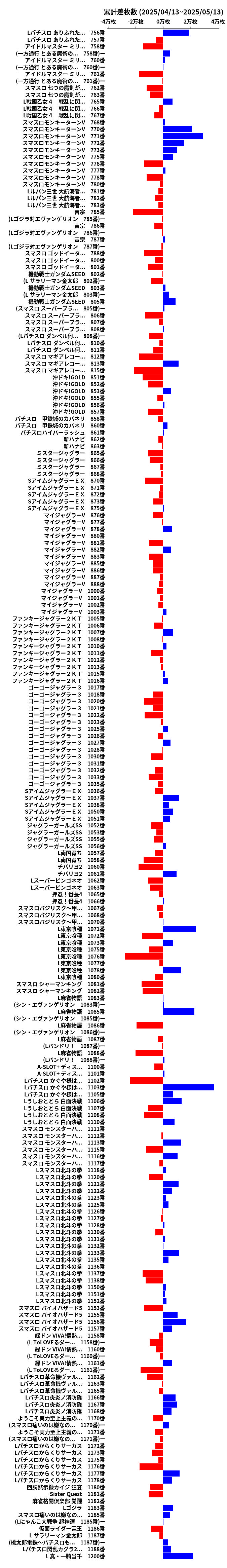 累計差枚数の画像