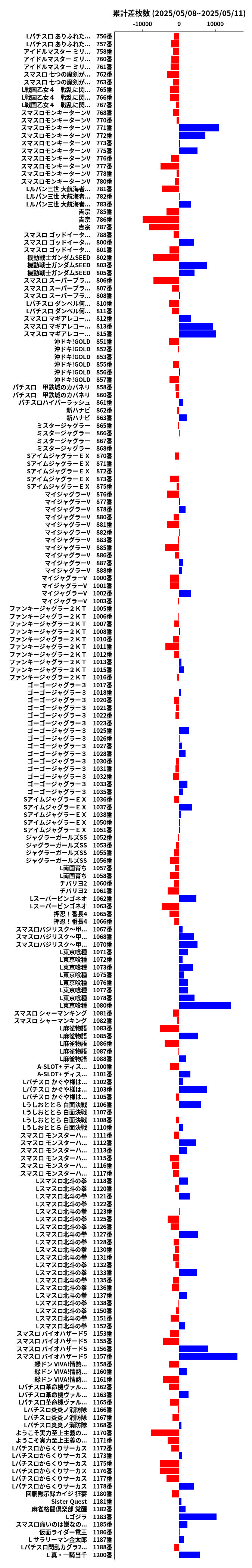 累計差枚数の画像