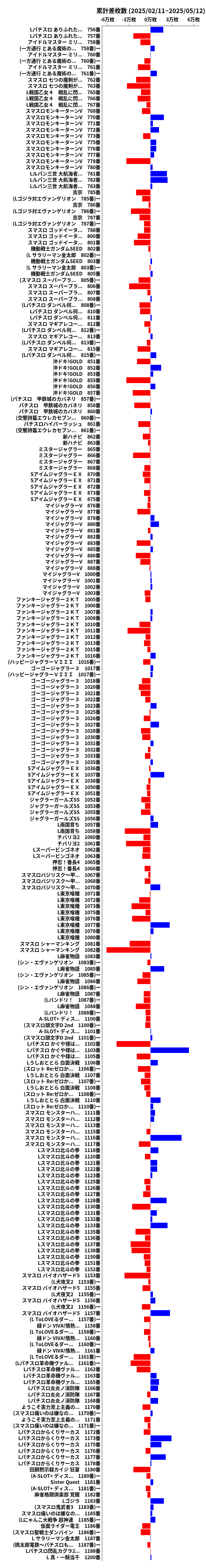 累計差枚数の画像