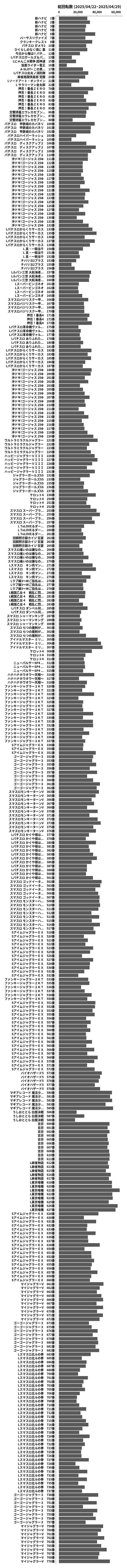 累計差枚数の画像