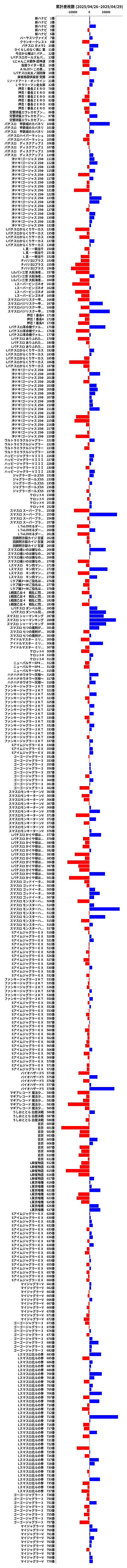累計差枚数の画像