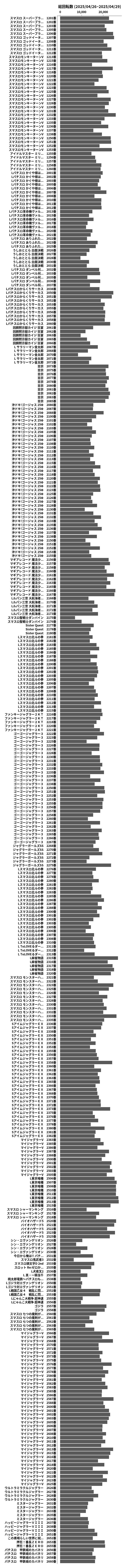 累計差枚数の画像