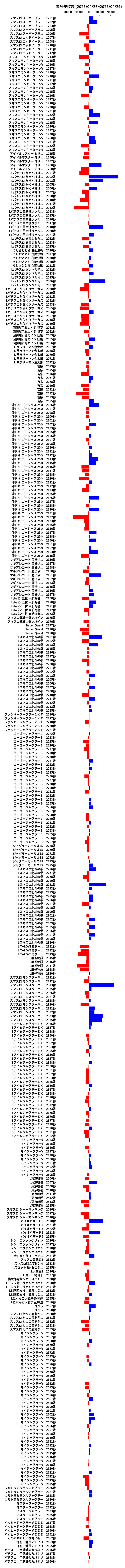 累計差枚数の画像