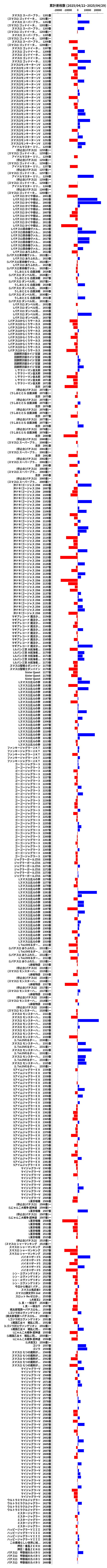 累計差枚数の画像