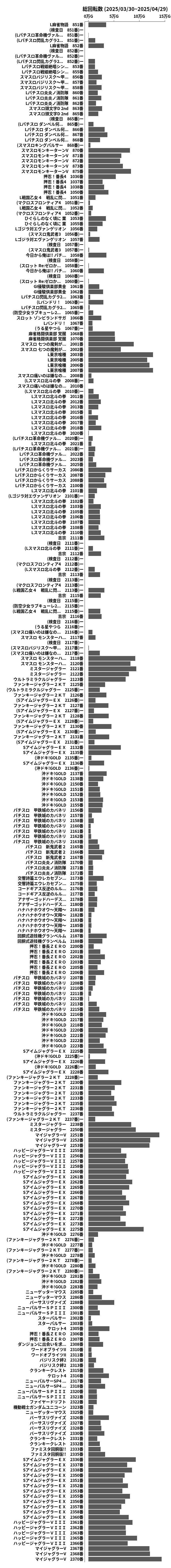 累計差枚数の画像