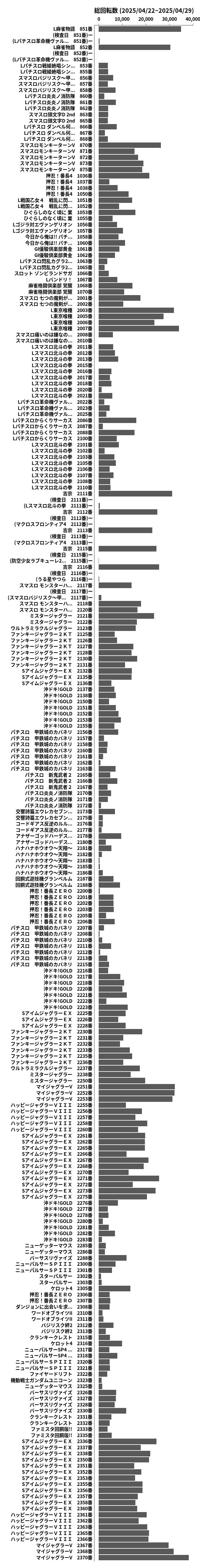 累計差枚数の画像