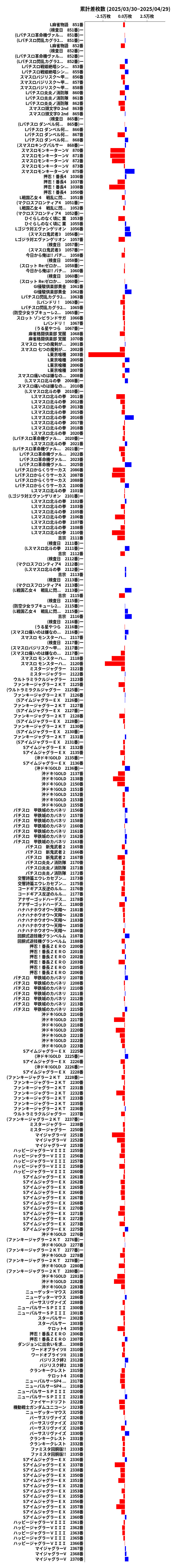 累計差枚数の画像