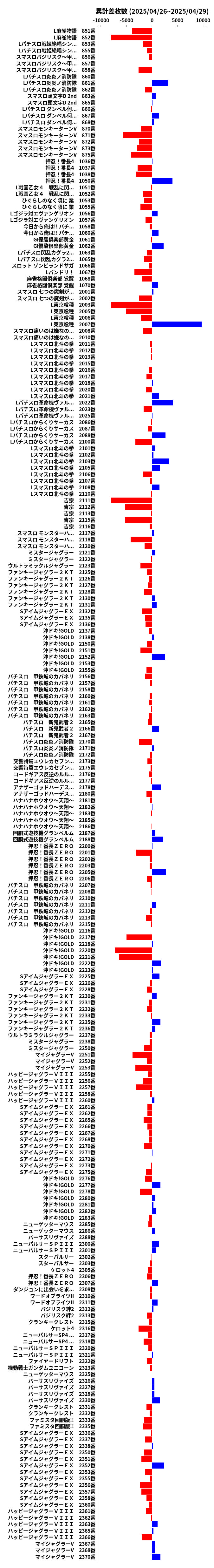 累計差枚数の画像
