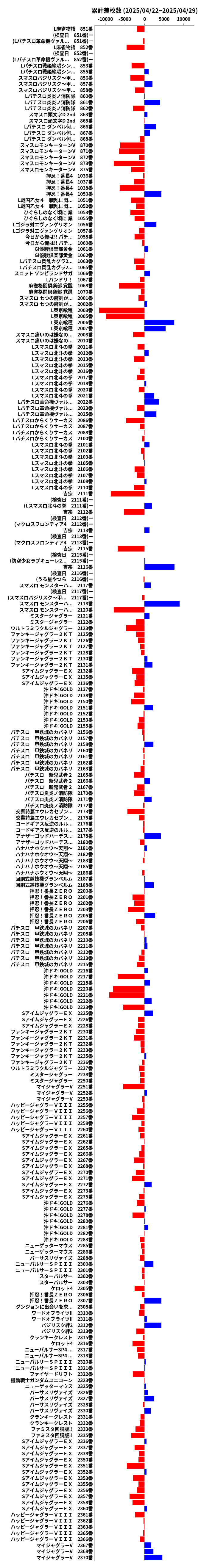 累計差枚数の画像