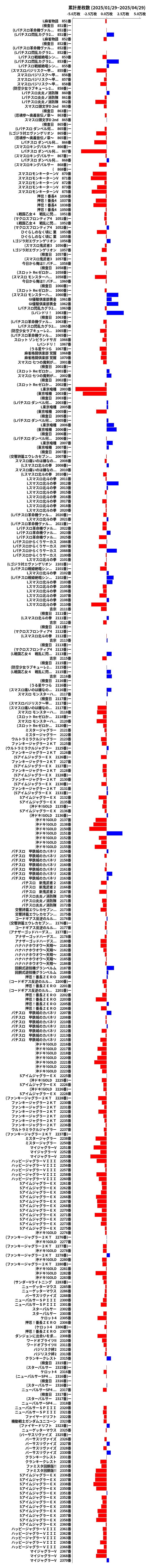 累計差枚数の画像