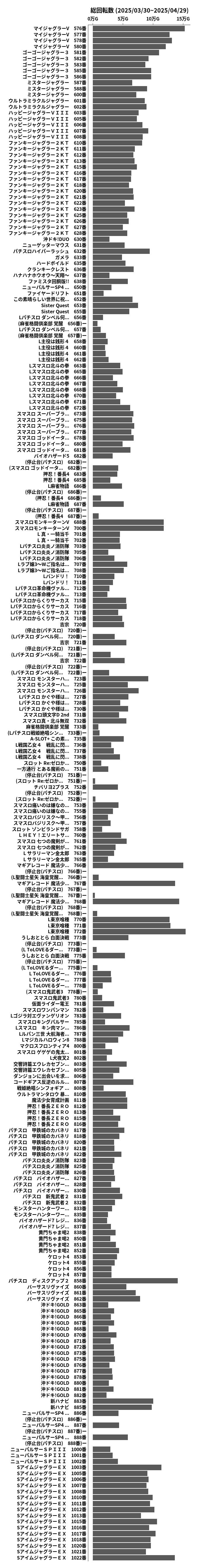 累計差枚数の画像
