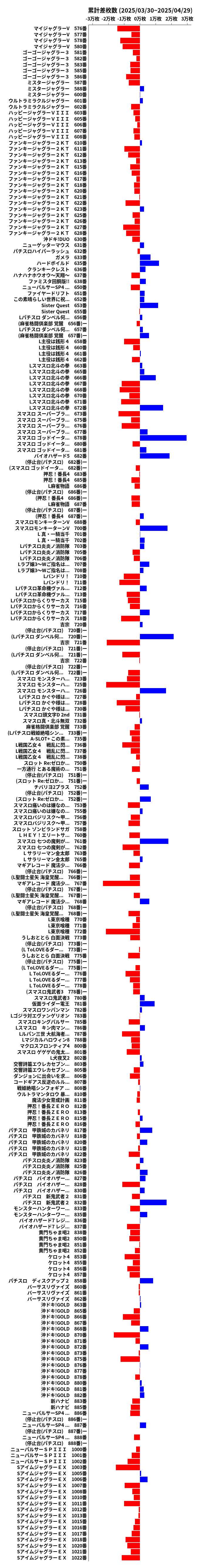 累計差枚数の画像