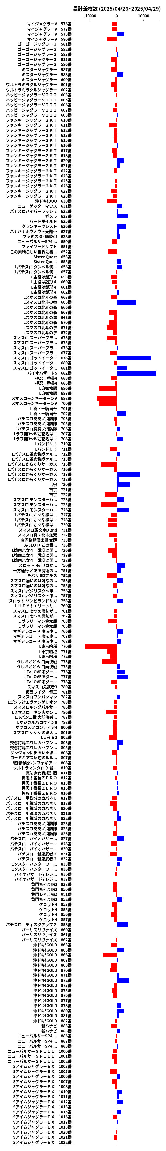 累計差枚数の画像