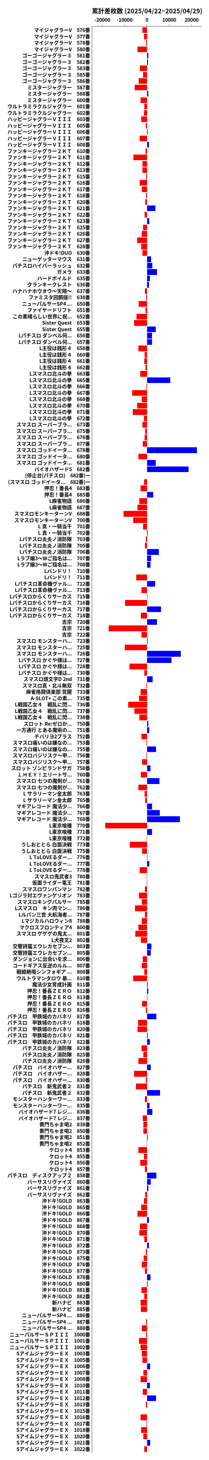 累計差枚数の画像