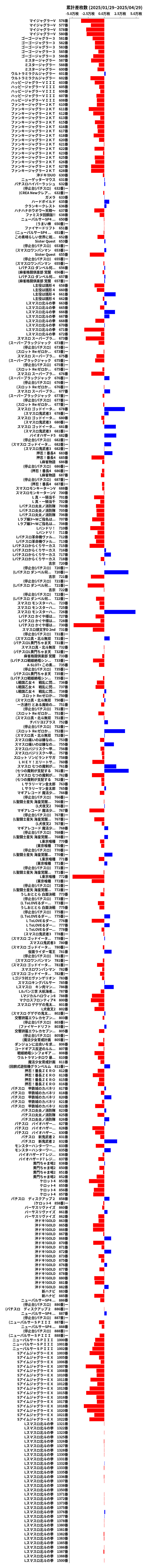 累計差枚数の画像