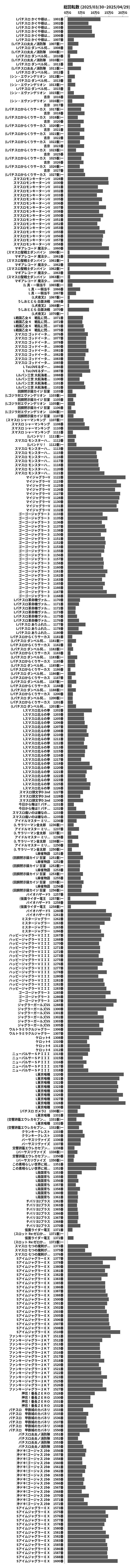 累計差枚数の画像