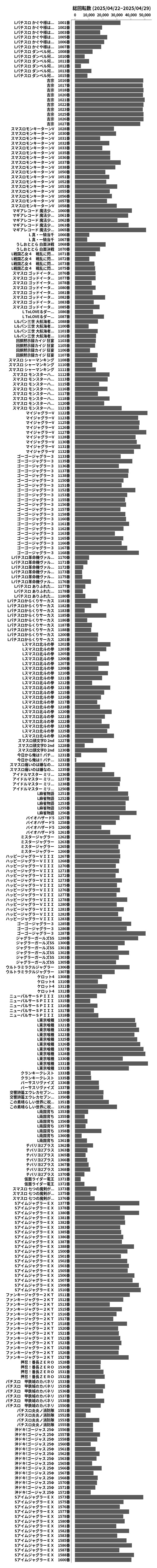 累計差枚数の画像