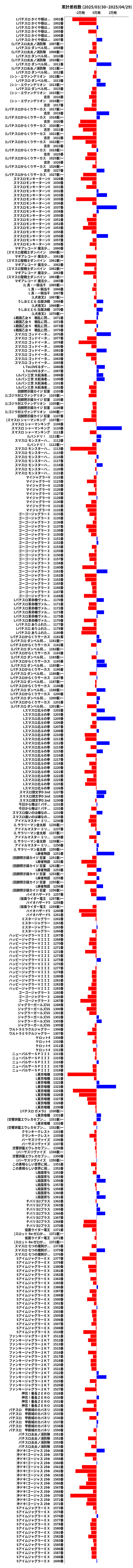 累計差枚数の画像