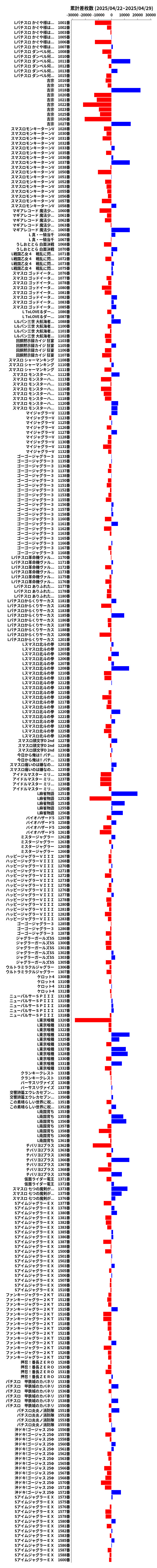 累計差枚数の画像