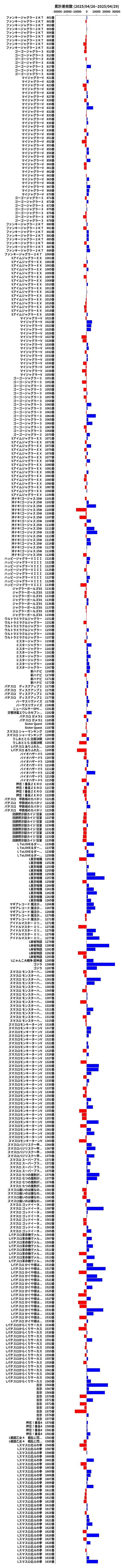 累計差枚数の画像