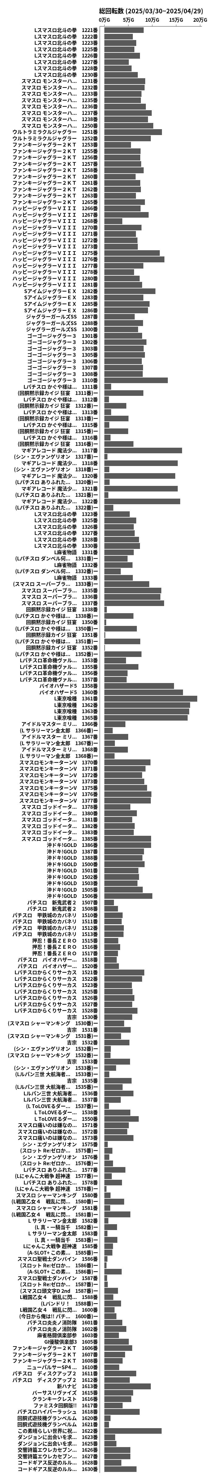 累計差枚数の画像
