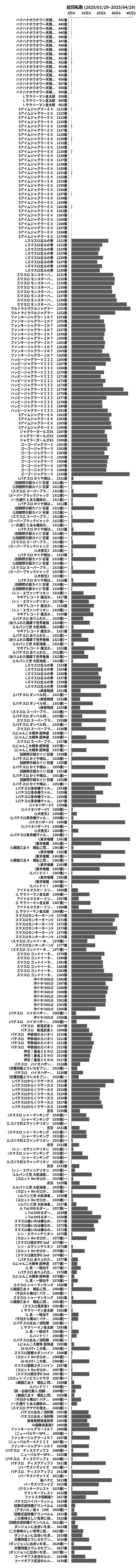 累計差枚数の画像