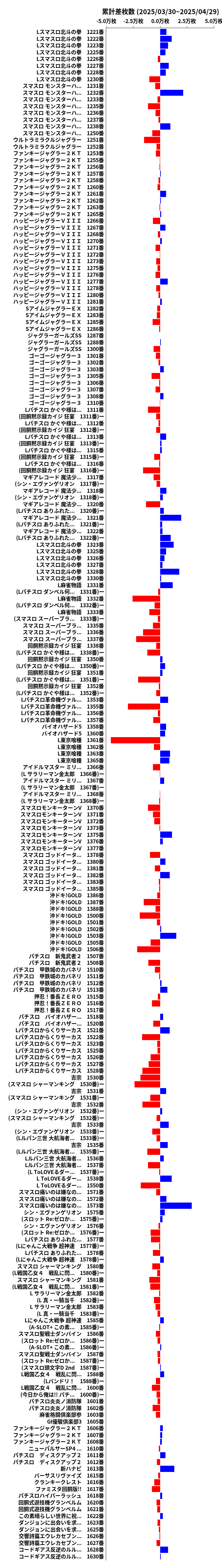 累計差枚数の画像
