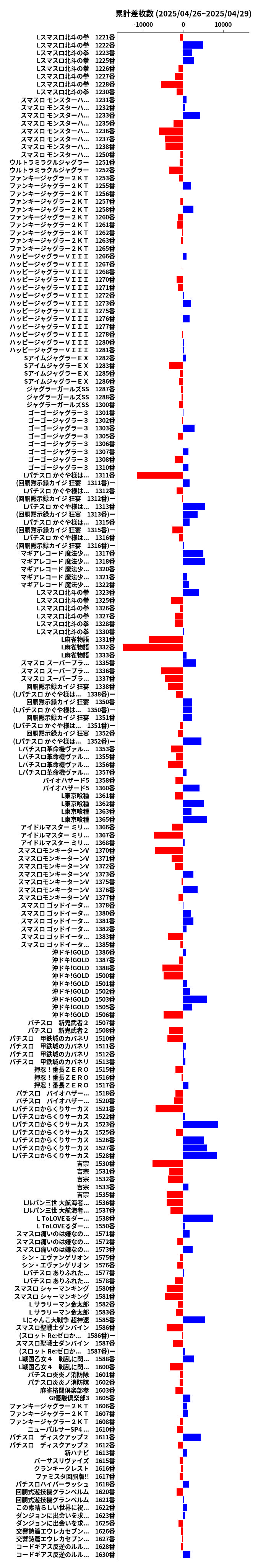 累計差枚数の画像
