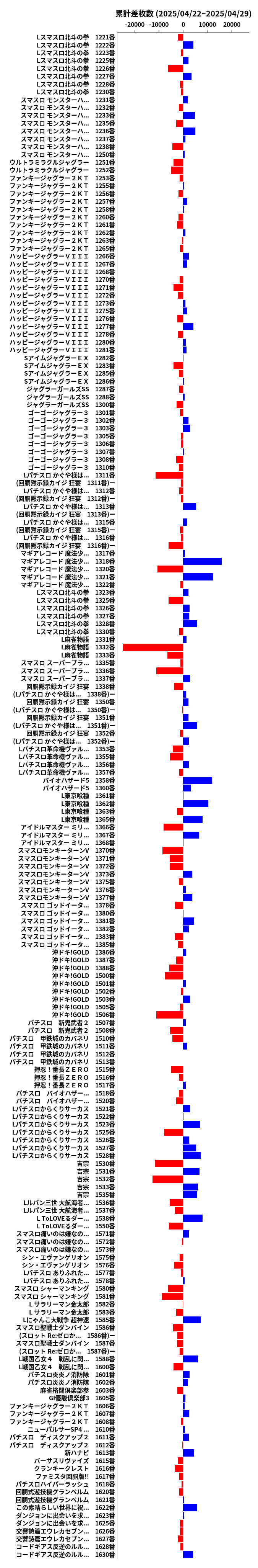 累計差枚数の画像