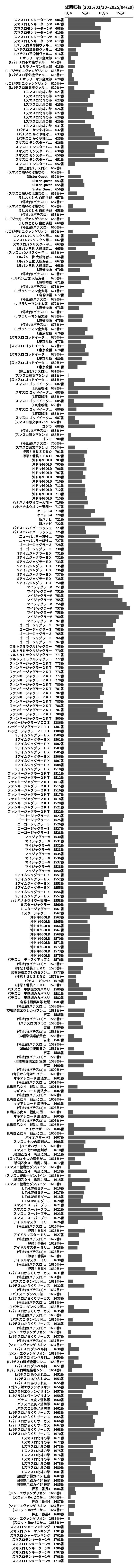 累計差枚数の画像