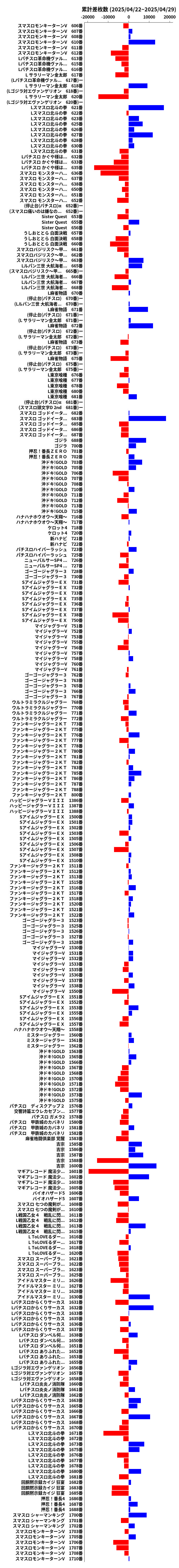 累計差枚数の画像