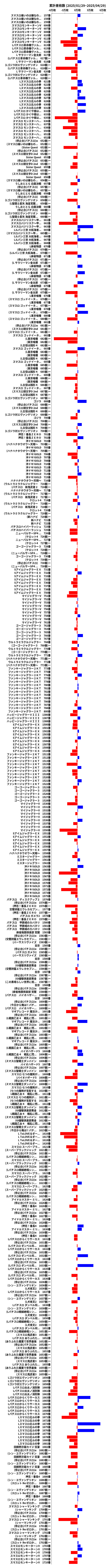 累計差枚数の画像