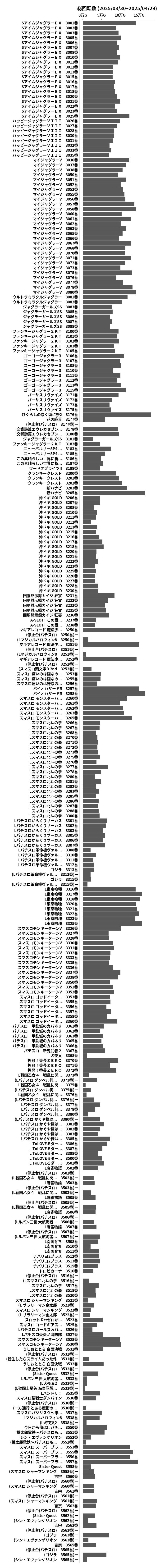 累計差枚数の画像