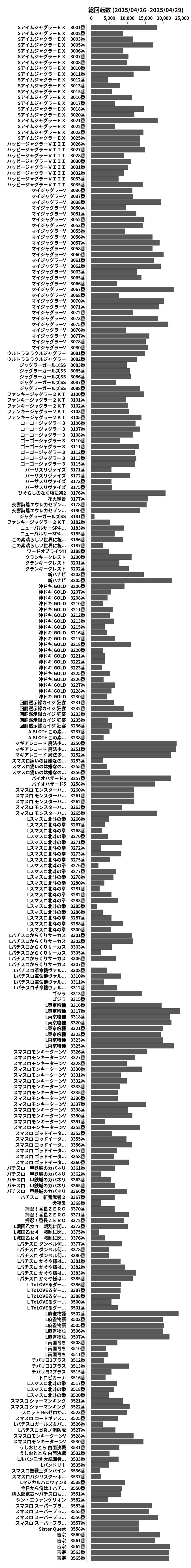 累計差枚数の画像