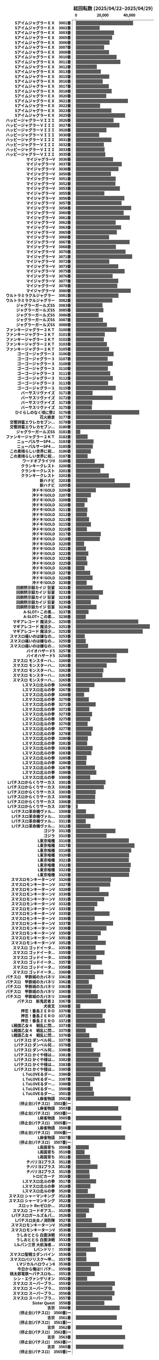 累計差枚数の画像