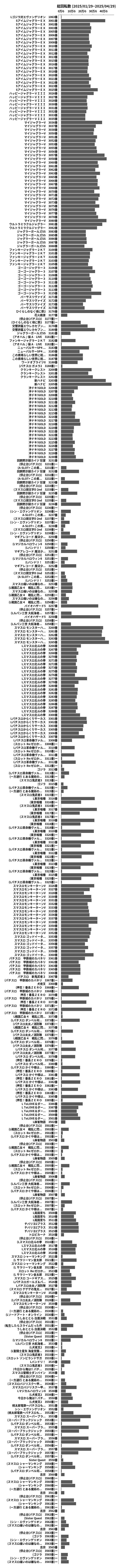 累計差枚数の画像