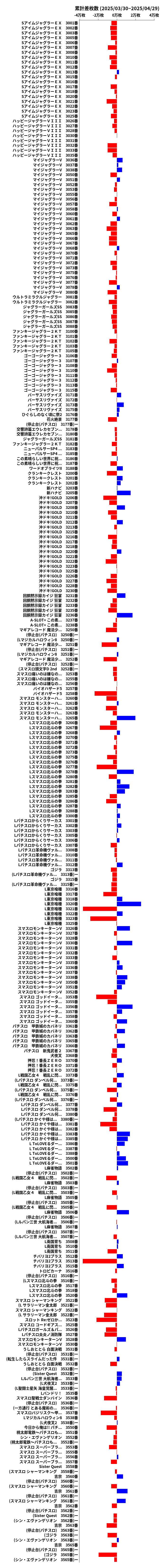 累計差枚数の画像