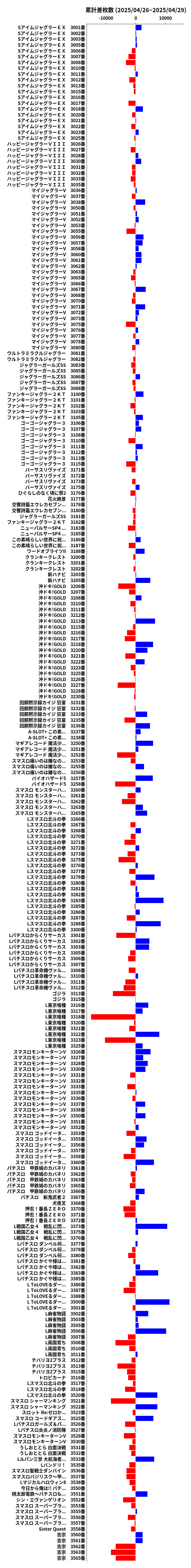 累計差枚数の画像