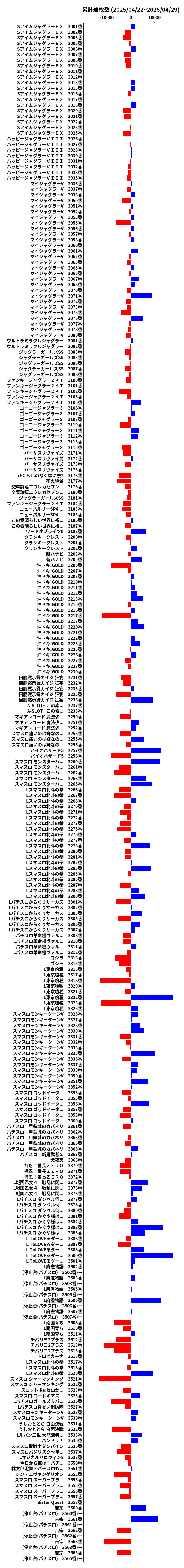 累計差枚数の画像