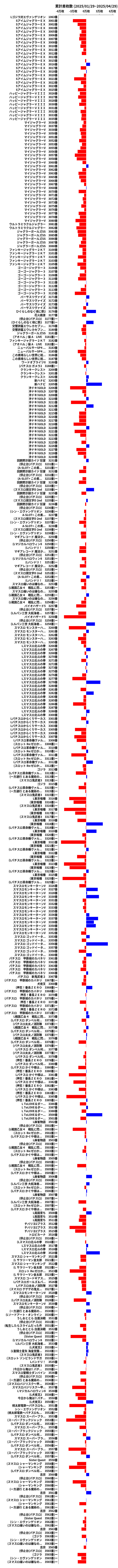 累計差枚数の画像