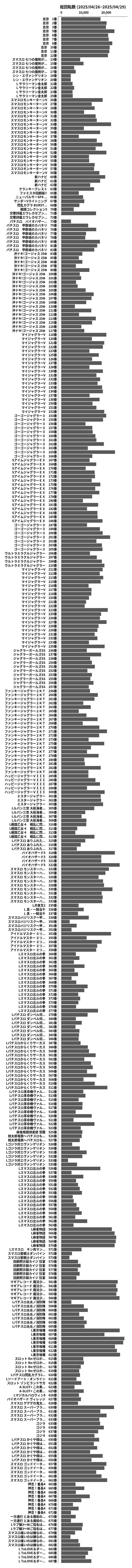 累計差枚数の画像