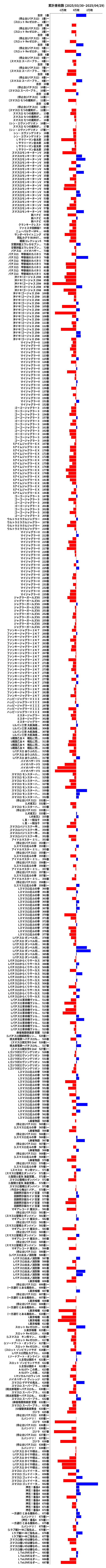 累計差枚数の画像