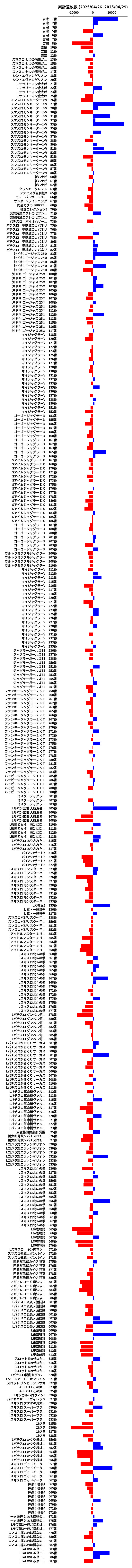 累計差枚数の画像